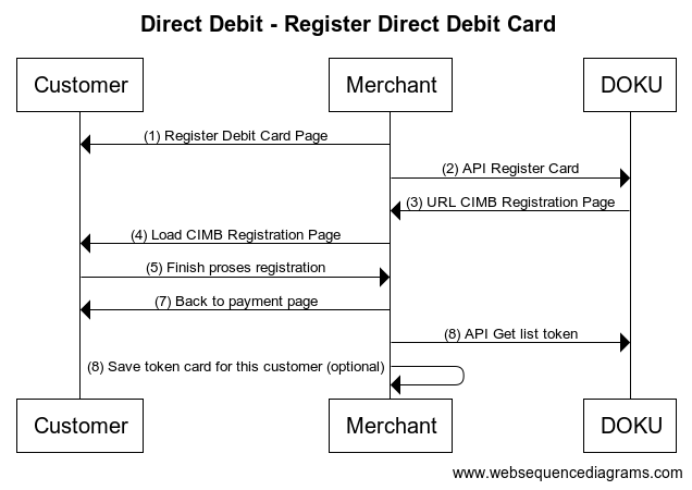  Direct API - CIMB Direct Debit Register Card Flow
